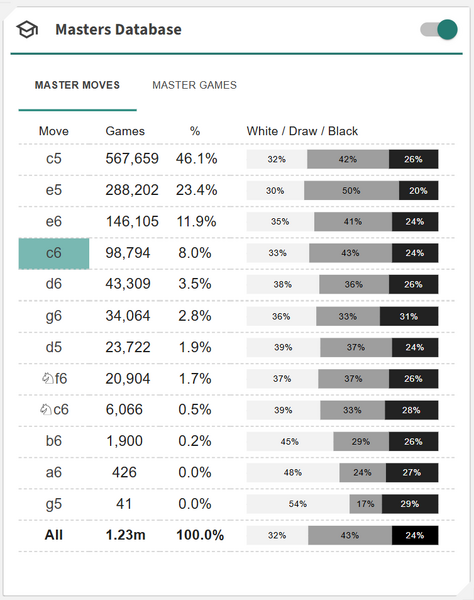 File:AnalyticsCards-MasterDatabase-Moves.png