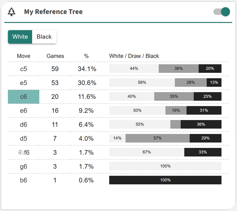 Reference Tree - Repertoire Builder