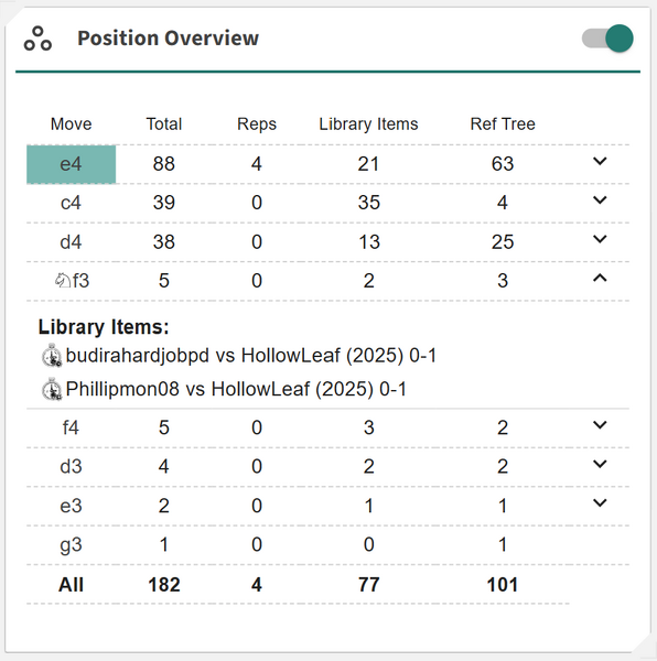 File:AnalyticsCards-PositionOverview.png