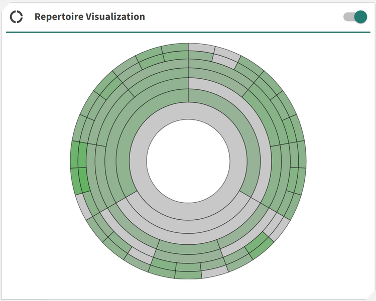 File:AnalyticsCards-RepertoireVisualisation.png