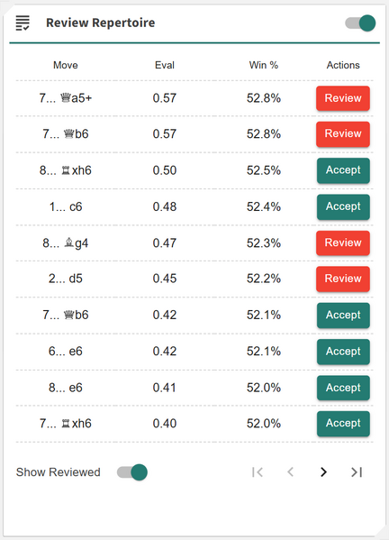 File:AnalyticsCards-ReviewRepertoire.png