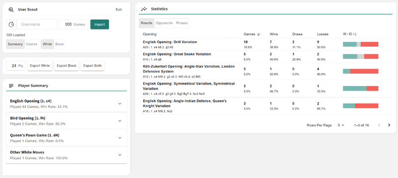File:UserScout-Overview.png