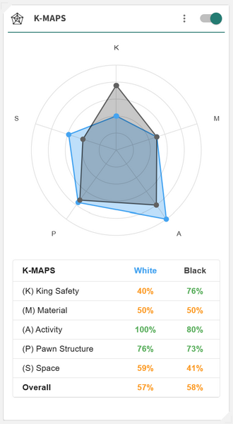 File:AnalyticsCards-KMAPS.png