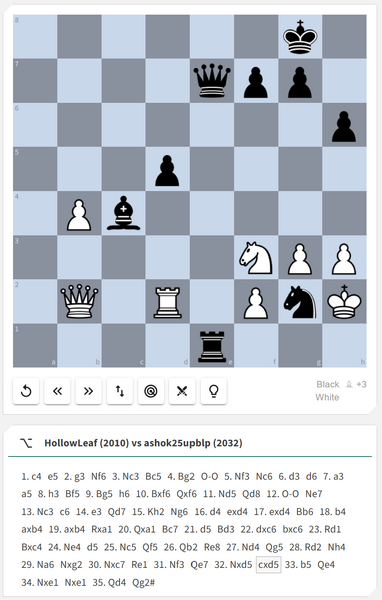 File:TimeUsageAnalysis-Chessboard.png