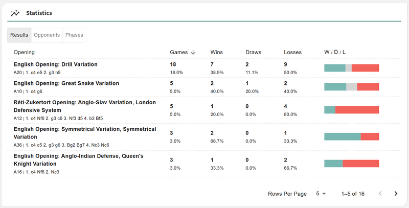 File:UserScout-Statistics.png