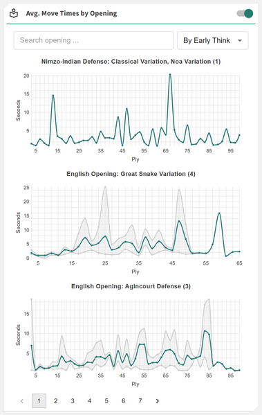 File:TimeUsageAnalysis-AvgMoveTimesByOpening.png