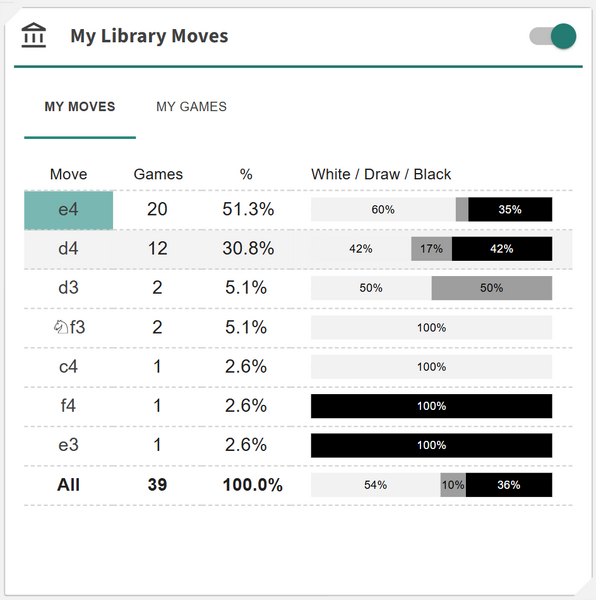 File:AnalyticsCards-MyLibraryMoves-Moves.png