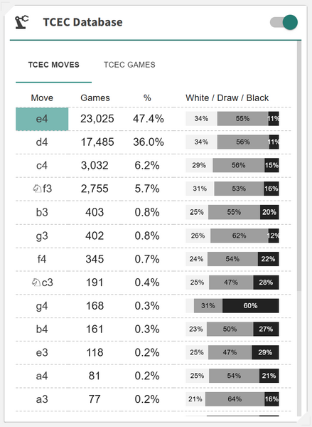 File:AnalyticsCards-TCEC-Moves.png