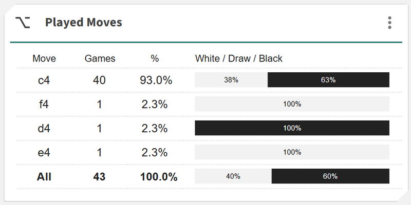 File:UserScout-PlayedMoves.png
