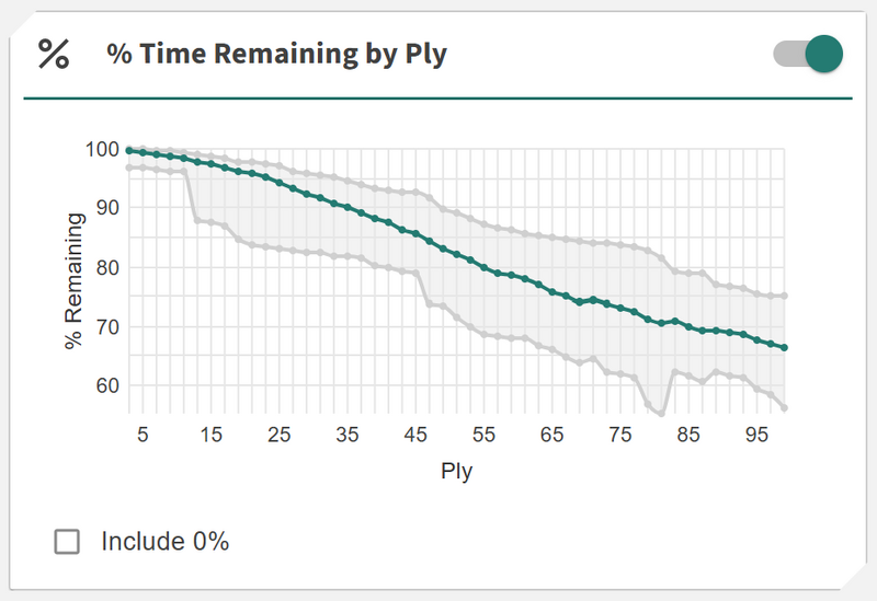 File:TimeUsageAnalysis-TimeRemainingByPly.png