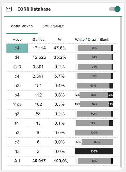 File:AnalyticsCards-CORR-Moves.png
